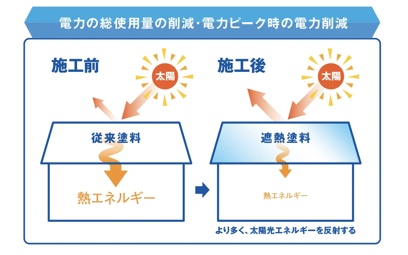 遮熱塗料の仕組み